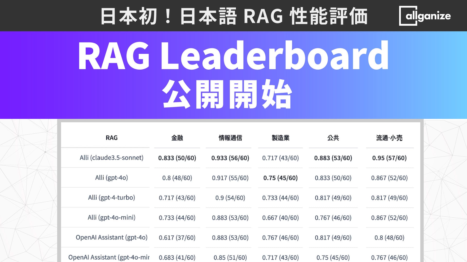 ■お知らせ■日本語RAG性能を評価した「Allganize RAG Leaderboard」を本日公開