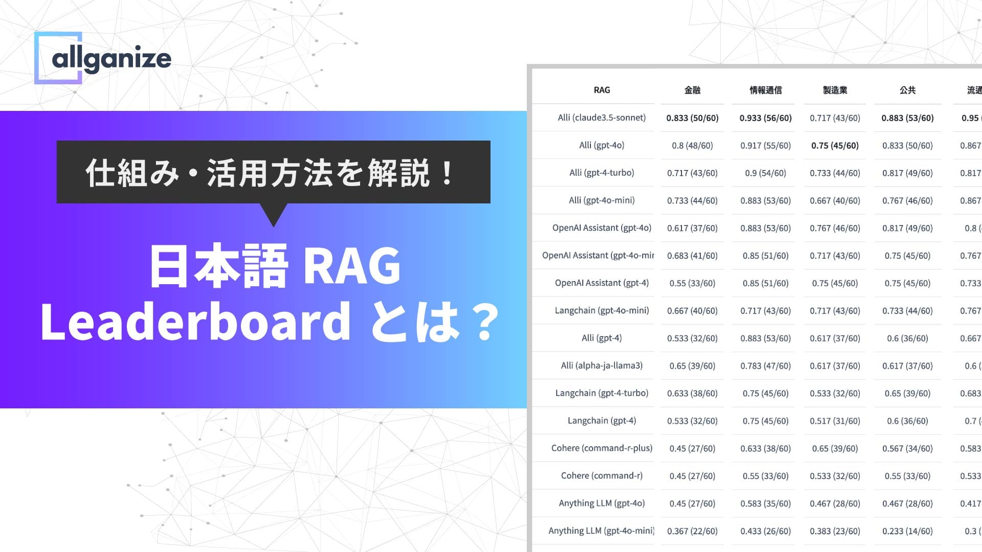 ■技術解説■「日本語 RAG Leaderboard」とは？企業の生成AI活用の検討に役立つ理由