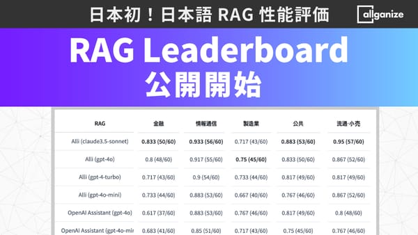 ■お知らせ■日本語RAG性能を評価した「Allganize RAG Leaderboard」を本日公開